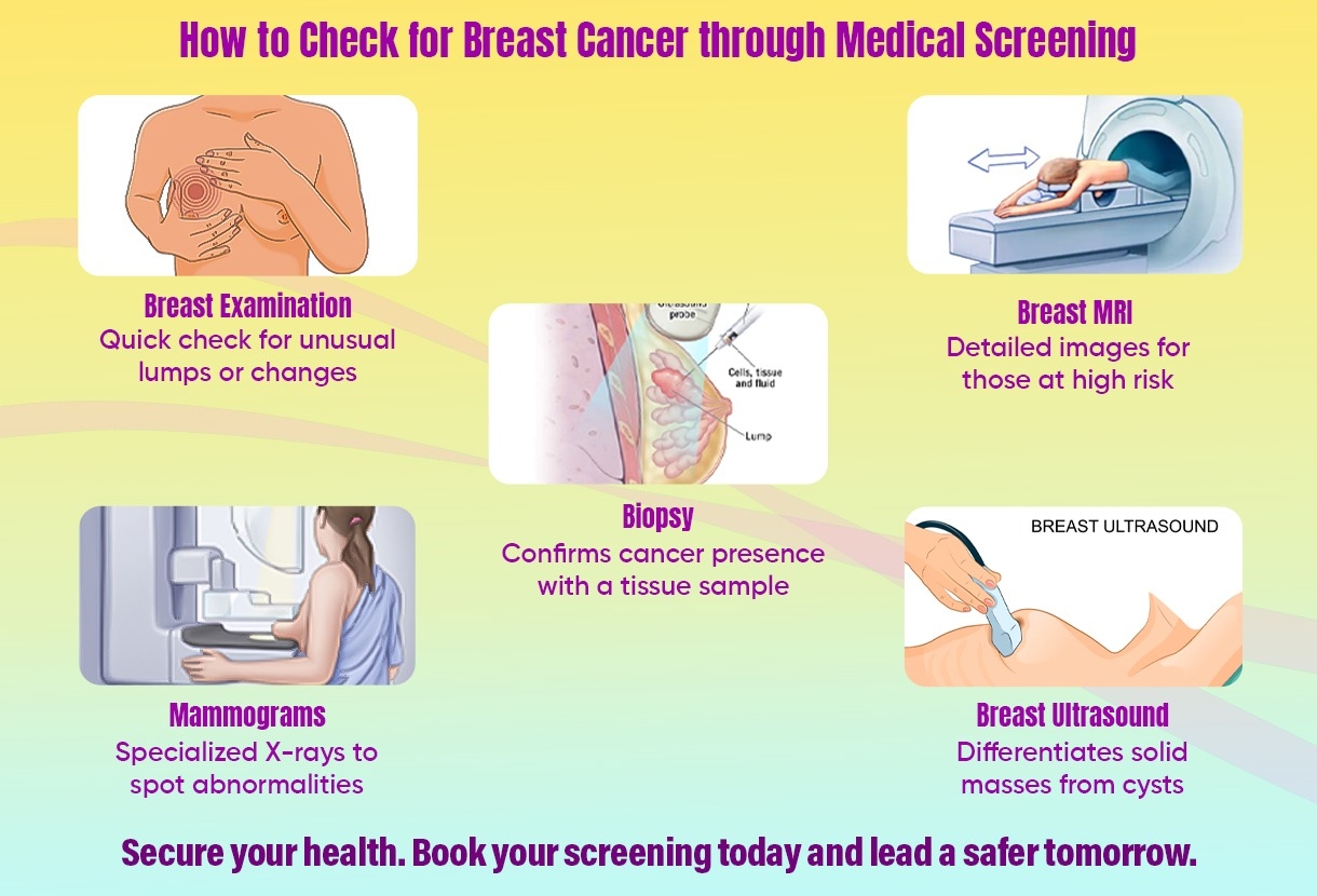 how-to-check-for-breast-cancer