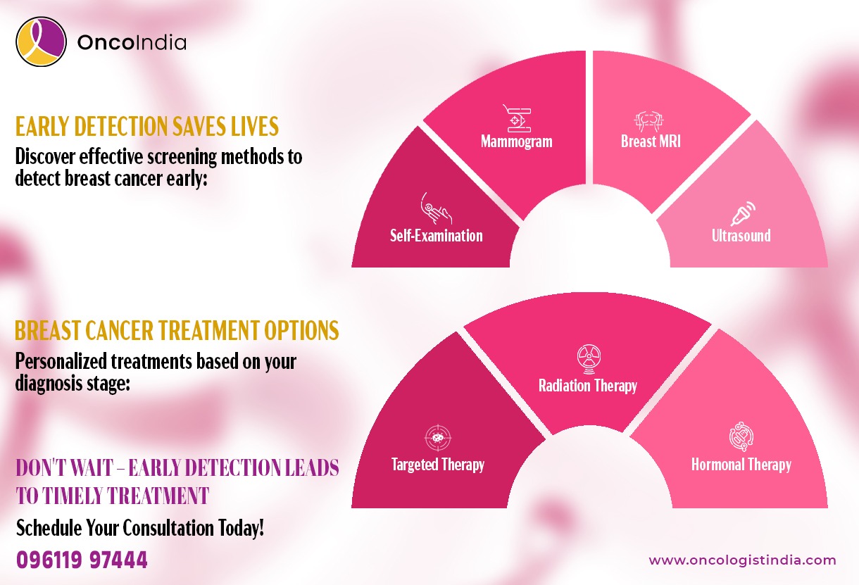 Breast Cancer Screening: Early Detection & Treatment Options